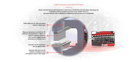 AG2000 Автоматический панелегиб по доступным ценам в нашем каталоге. 